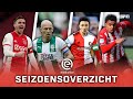 Seizoensoverzicht eredivisie 202021  arjen robben 013 en de topscorer degradeert