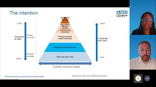 Commissioning to Optimise Delivery - Mental Health Intensive Support Team Elective Recovery