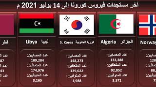 بالأرقام .. اخبار اليوم 14 يونيو 2021م مستجدات فيروس كورونا في دول العالم والدول العربية