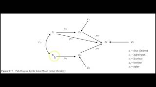 Famous 8 Path Analysis Net Worth