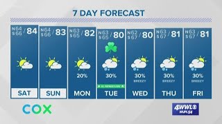 Weather: Spring-Like Weekend, Mostly Dry