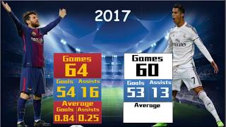 Lionel messi vs cristiano ronaldo ✦ calender year stats comparison