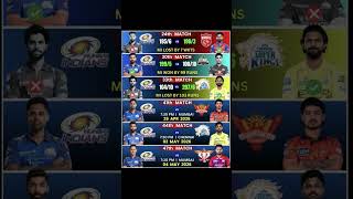 ##Mumbai Indians' Rollercoaster Journey: Recent Results &amp;Upcoming High-Stakes Clashes! 🏏#shortsfeed🔥