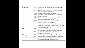 4th Std Reduced Syllabus 2021 -2022