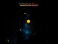 How Actually our solar system works