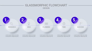 Glassmorphic Flowchart design in PowerPoint. Tutorial No. 866