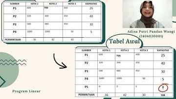 Team Based Project - Linear Programming: Program Linear - Masalah Transportasi (Kelompok 4)