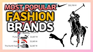 Top 10 Fashion Brands In The World 2006~2021