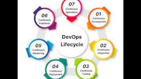 Day1 - DevOps