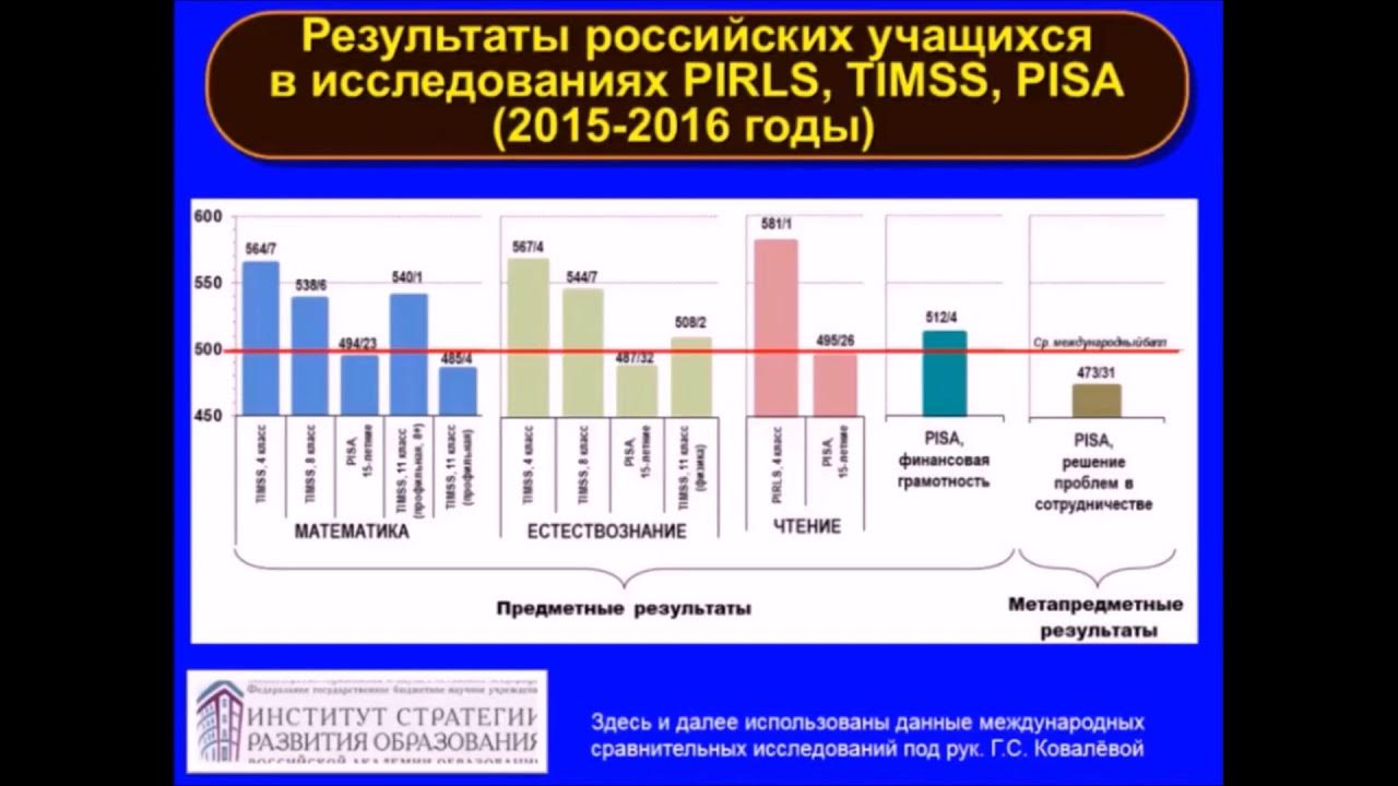 Стратегии развития 2018. Исследования Pisa функциональная грамотность. Результаты исследования Pisa. Международные исследования TIMSS Pisa PIRLS. TIMSS Международное исследование.