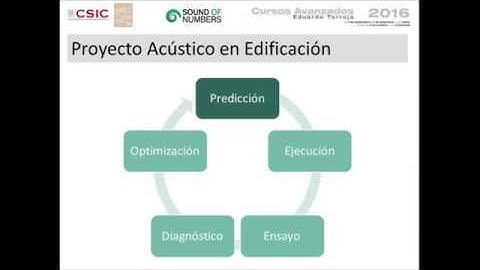 Técnicas de cálculo y medición de aislamiento acústico en edificación: Diagnóstico