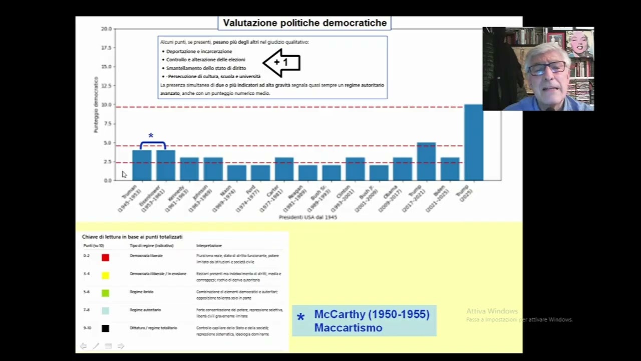 Parliamo di una nuova entrata nella sfera dei governi autoritari e totalitari mondiali