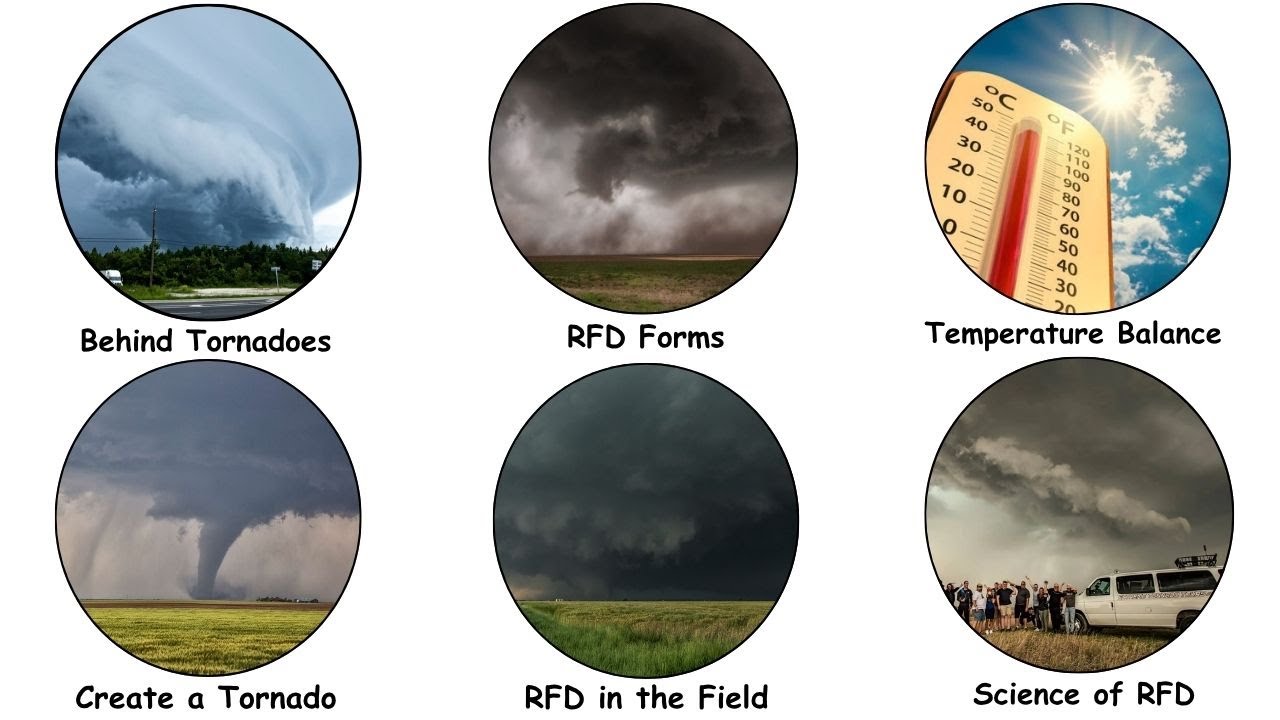 Unveiling the RFD: Tornadoes' Hidden Power Explained in 8 Minutes - YouTube