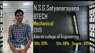JSpiders Hyderabad JNTU  | Student Testimonial | Got Placed As Java Developer