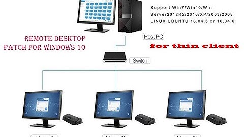 Remote Desktop|  Patch For Windows 10 | For Thin Client