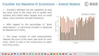 224 CryoSat  Ice Baseline D  Validation and  Evolutions