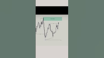 Easiest way to start trading in 2025!!💨📈#trading#daytrading #daytrader #trader#gambling