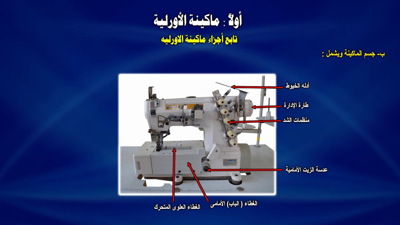 14- المعارف الأساسية لماكينة الأورلية