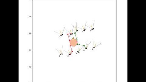 Task and Motion Planning of Multi-Limbed Legged Robot