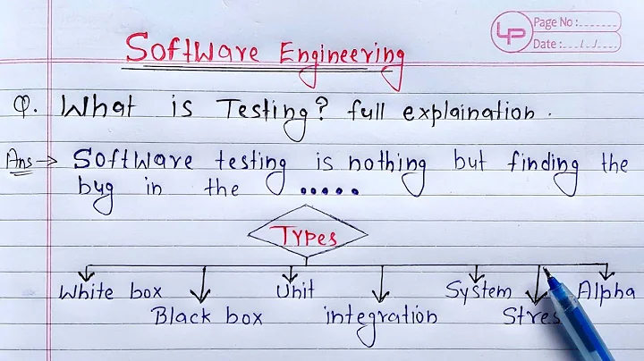 What is Testing? full Explanation | Software Engineering - DayDayNews