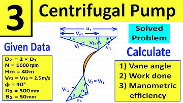 Problem 3: Centrifugal Pump | Determine Vane angle at inlet and Manometric efficiency | Shubham Kola