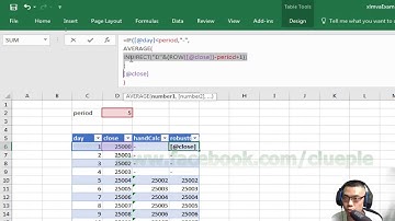 Excel Moving Average 2 Ways