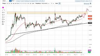 Silver Technical Analysis for June 1, 2021 by FXEmpire