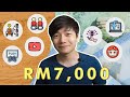 Passive Income Malaysia: How I Make RM 7,000 A Month (8 Ways)