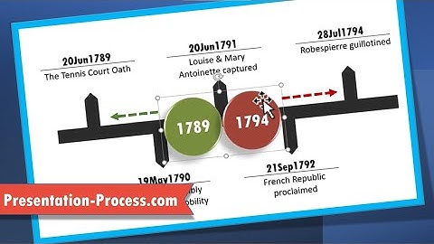 Animated PowerPoint Timeline Slide Design Tutorial