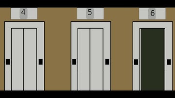 ThyssenKrupp D.S.C. Destination Dispatch (Nudge Mode New)