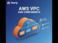 AWSVPC: NACL Configuration part 2