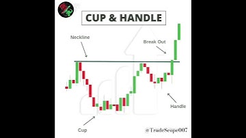 Cup and Handle Pattern Explained | Powerful Breakout Trading Strategy for Beginners