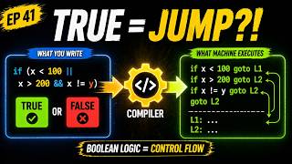 The "Fall-Through" Optimization Compilers Hide From You (Ep. 41)