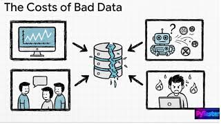 3.Great Expectations V1: The Foundation (Setup, Data Context, and Why V1 Fluent API?)