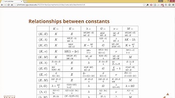 Relationships between elastic constants