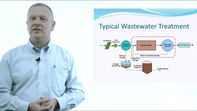Wastewater Treatment Process Explained 