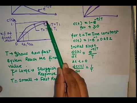 transient response - YouTube