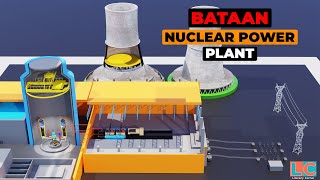 NAKAKAMANGHA! Tingnan kung Paano Gumagana ang Bataan Nuclear Power Plant.