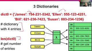 B06 Using Python Packages 2 Dictionaries