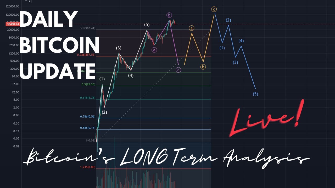 10 year projection for bitcoin