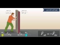 PH T03U03S08 1 مفهوم القانون الثالث لنيوتن 