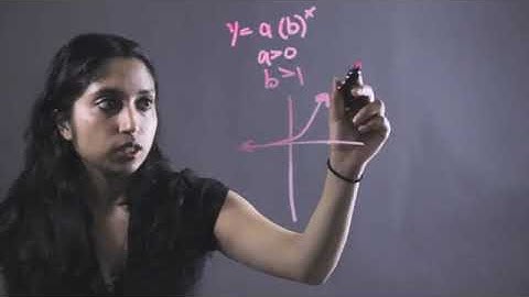 How to Find the Asymptote of an Exponential Growth Function