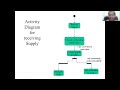 Activity Diagram Full