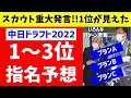 【スカウト重大発言】中日ドラフト1位～3位予想【中日ドラゴンズ】2022ドラフト候補