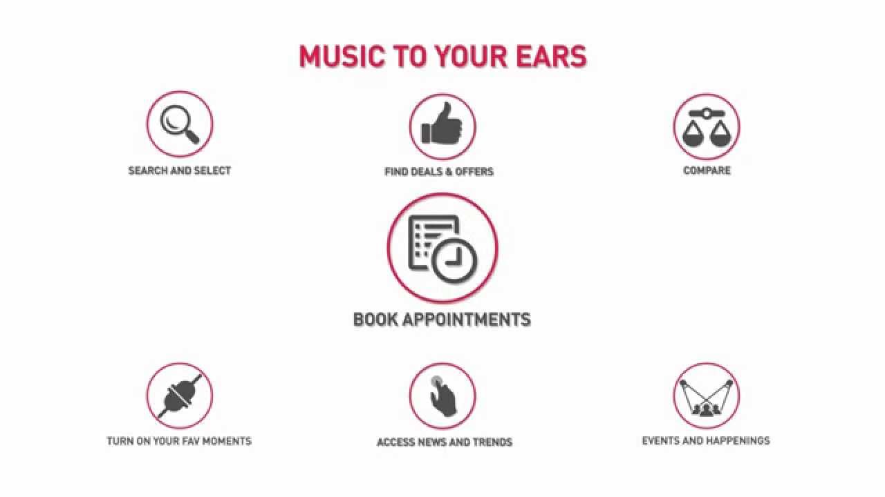 What is Localturnon - LTO is your music and dance connect