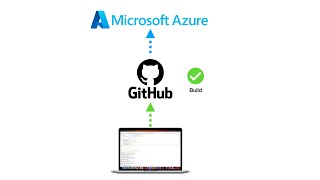 How to deploy Spring boot app to azure with GitHub actions!
