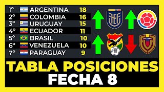 Thumbnail for Tabla de Posiciones Fecha 8 Eliminatorias Sudamericanas Mundial 2026⚽🏆
