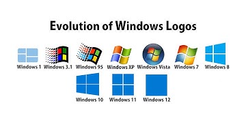 Evolution of Windows (1.0 - 11 2023 Update) |history of microsoft windows.#windows11 #windows10