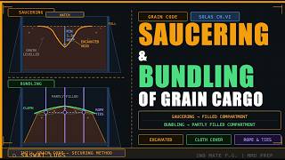 🚢 Saucering and Bundling of Grain Cargo | International Grain Code | 2nd Mate Exam