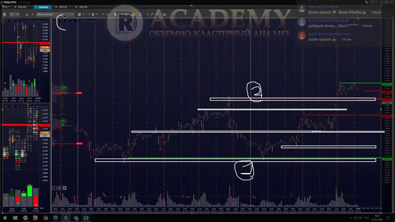 Вебинар #5. Логика анализа в терминале DeltaRiver